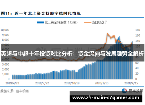 英超与中超十年投资对比分析：资金流向与发展趋势全解析