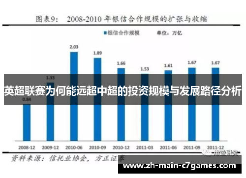 英超联赛为何能远超中超的投资规模与发展路径分析