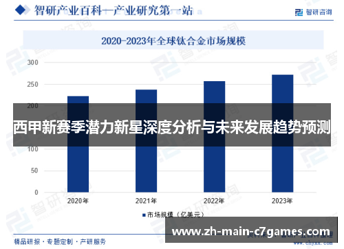 西甲新赛季潜力新星深度分析与未来发展趋势预测 西甲新赛季潜力新星深度分析与未来发展趋势预测