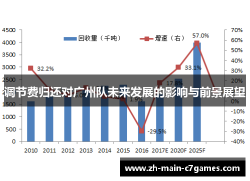 调节费归还对广州队未来发展的影响与前景展望 调节费归还对广州队未来发展的影响与前景展望
