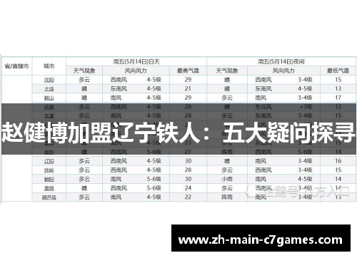 赵健博加盟辽宁铁人:五大疑问探寻 赵健博加盟辽宁铁人:五大疑问探寻