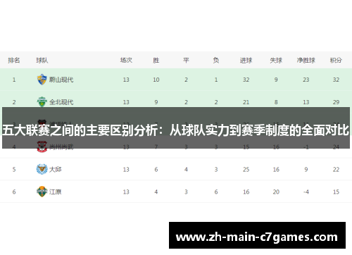 五大联赛之间的主要区别分析:从球队实力到赛季制度的全面对比 五大联赛之间的主要区别分析:从球队实力到赛季制度的全面对比