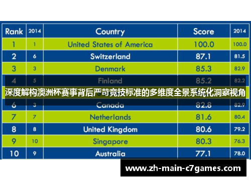 深度解构澳洲杯赛事背后严苛竞技标准的多维度全景系统化洞察视角