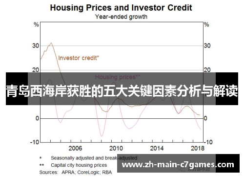 青岛西海岸获胜的五大关键因素分析与解读