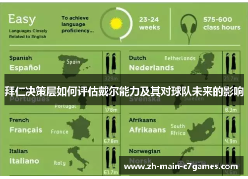 拜仁决策层如何评估戴尔能力及其对球队未来的影响