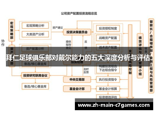 拜仁足球俱乐部对戴尔能力的五大深度分析与评估 拜仁足球俱乐部对戴尔能力的五大深度分析与评估