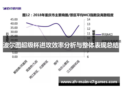 波尔图超级杯进攻效率分析与整体表现总结 波尔图超级杯进攻效率分析与整体表现总结