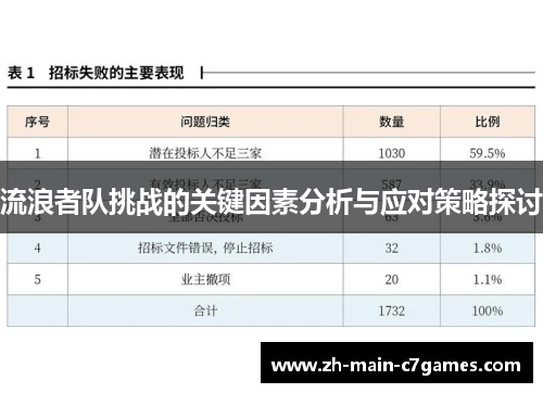 流浪者队挑战的关键因素分析与应对策略探讨 流浪者队挑战的关键因素分析与应对策略探讨