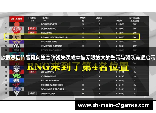 欧冠赛后阵容风向生变防线失误成本被无限放大的警示与强队竞逐启示 欧冠赛后阵容风向生变防线失误成本被无限放大的警示与强队竞逐启示