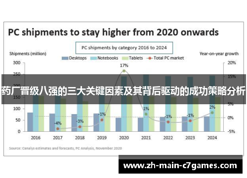 药厂晋级八强的三大关键因素及其背后驱动的成功策略分析