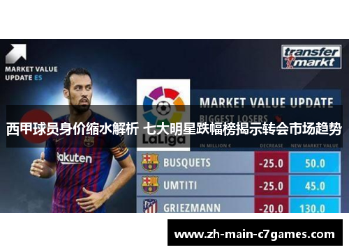 西甲球员身价缩水解析 七大明星跌幅榜揭示转会市场趋势 西甲球员身价缩水解析 七大明星跌幅榜揭示转会市场趋势