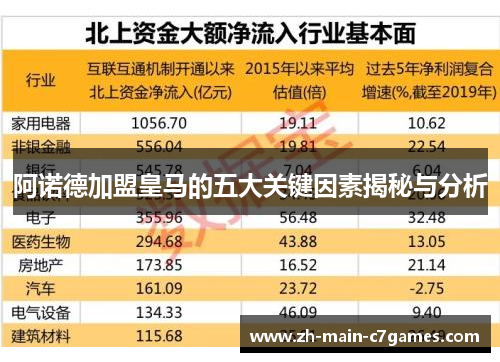 阿诺德加盟皇马的五大关键因素揭秘与分析